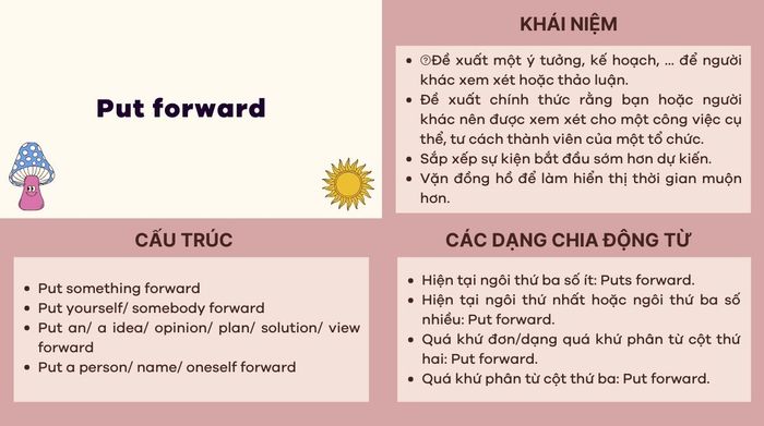 Bài tập thực hành put forward trong tiếng Anh