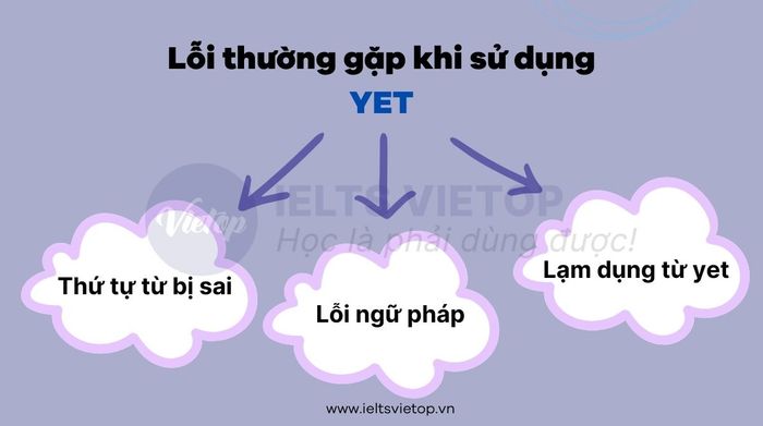 Chú ý những sai lầm thường gặp khi sử dụng yet 