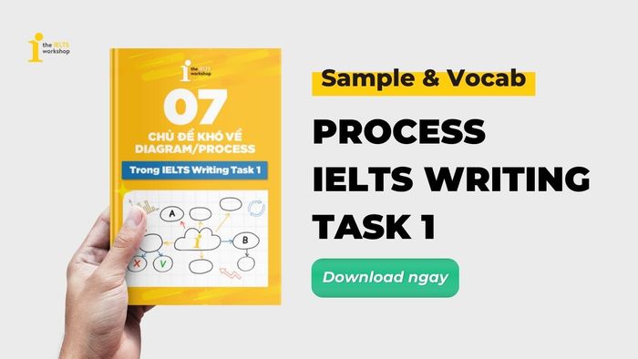 dạng bài mẫu ielts writing task 1 process