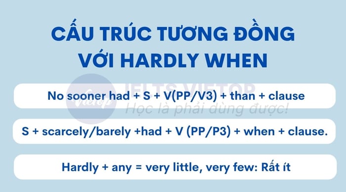 Cấu trúc tương đương với scarcely when