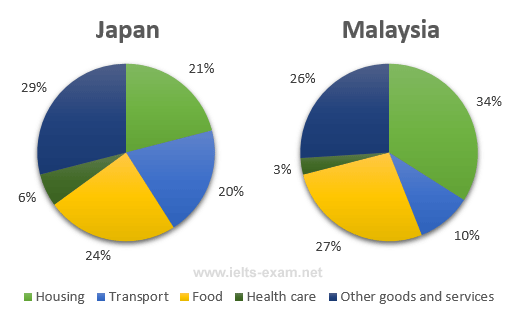 Comparison Chart