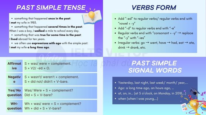 Theory on forming simple past tense verbs