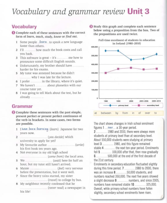 Đánh giá sách Complete IELTS dưới dạng PDF