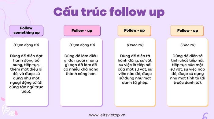 Cách sử dụng cấu trúc follow up trong tiếng Anh