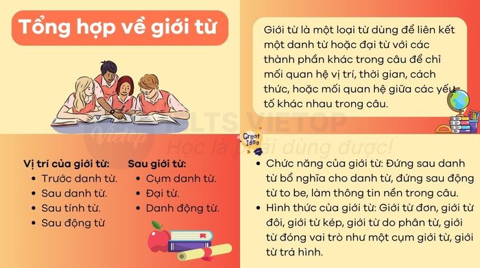 Tổng hợp về giới từ