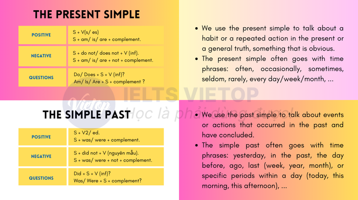 exercises on simple past and present simple tenses