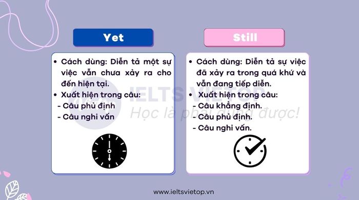 Phân biệt rõ ràng giữa yet và still