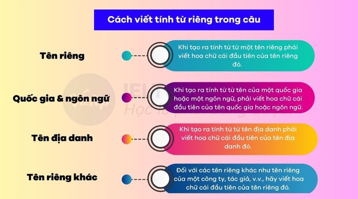 Cách sử dụng tính từ riêng trong câu