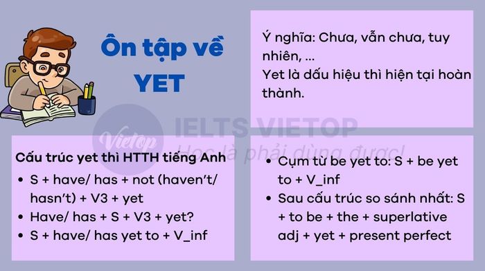 Bài tập về từ 'yet' trong tiếng Anh