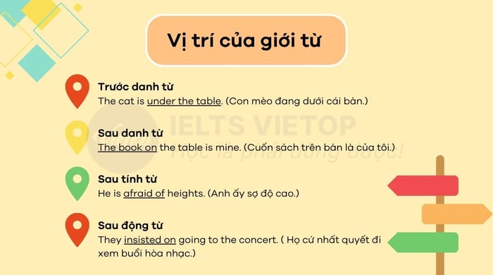 Vị trí của giới từ