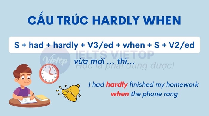 Chi tiết về cấu trúc hardly when