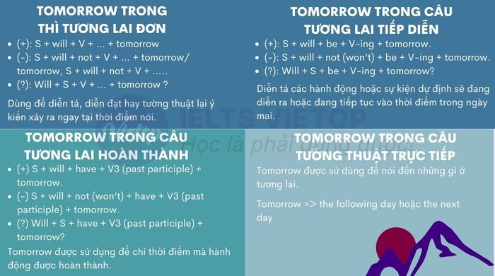 Cách sử dụng tomorrow trong câu