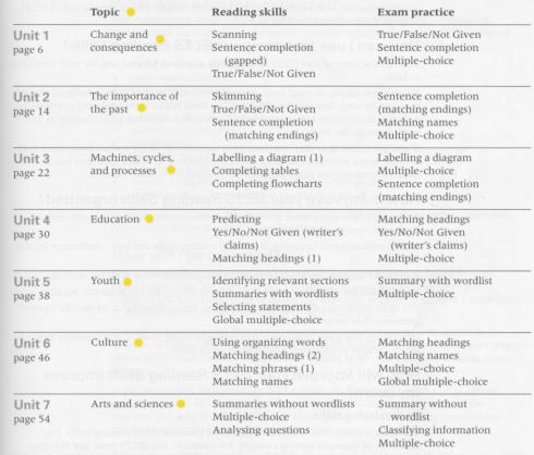 nâng-cao-IELTS-reading-Mytour-3