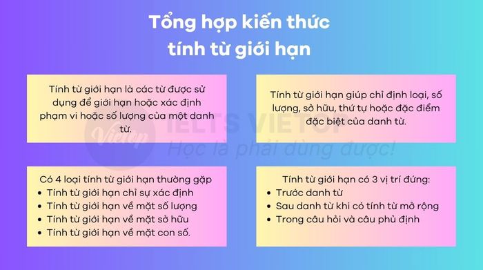 Bài tập về tính từ giới hạn trong tiếng Anh 