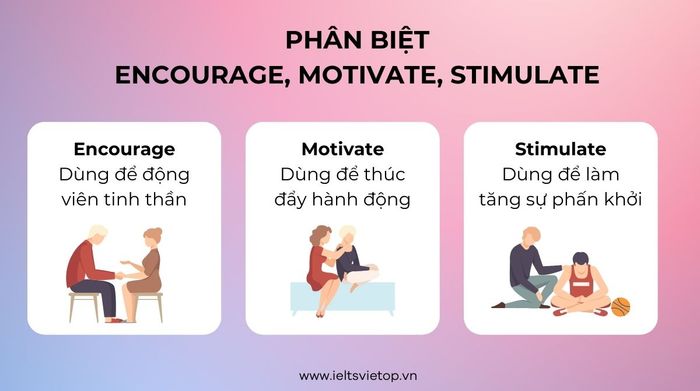 Phân biệt khuyến khích, động viên và kích thích