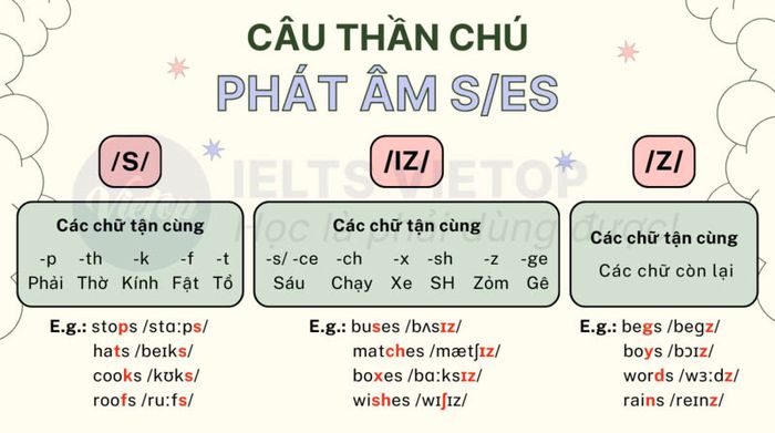 Câu thần chú phát âm s es