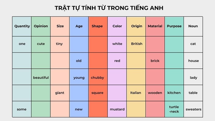 Thứ tự tính từ - quy tắc sắp xếp tính từ trong câu