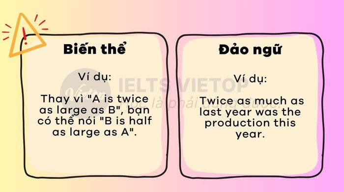 Các biến thể và đảo ngữ trong so sánh bội số