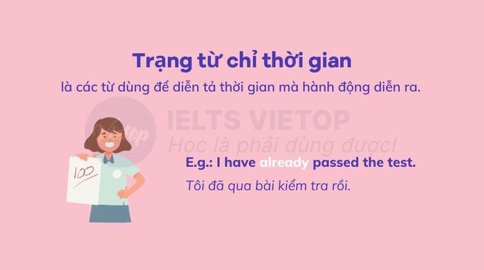 Các từ chỉ thời gian có ý nghĩa gì