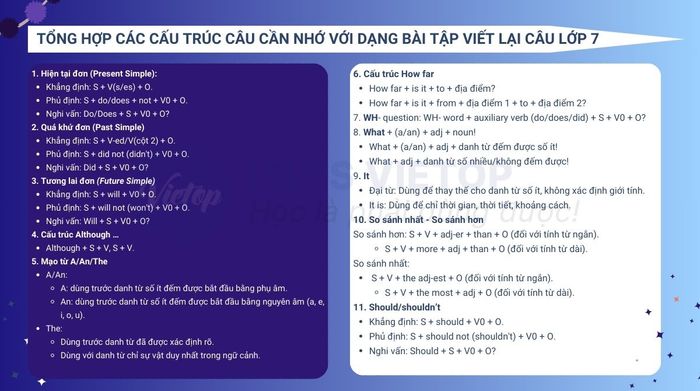 Lý thuyết về bài tập viết lại câu không đổi nghĩa lớp 7