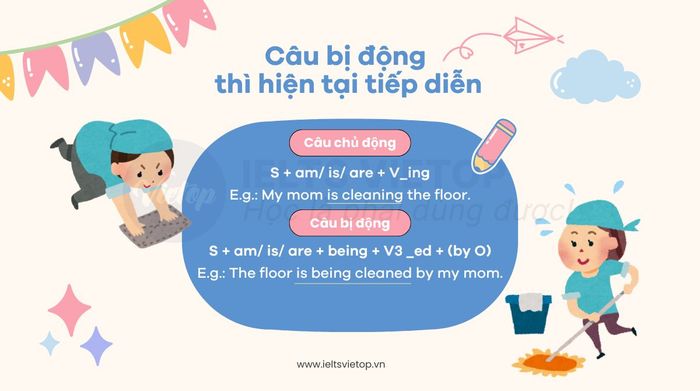 Câu bị động trong thì hiện tại tiếp diễn