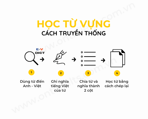 học từ vựng dễ quên