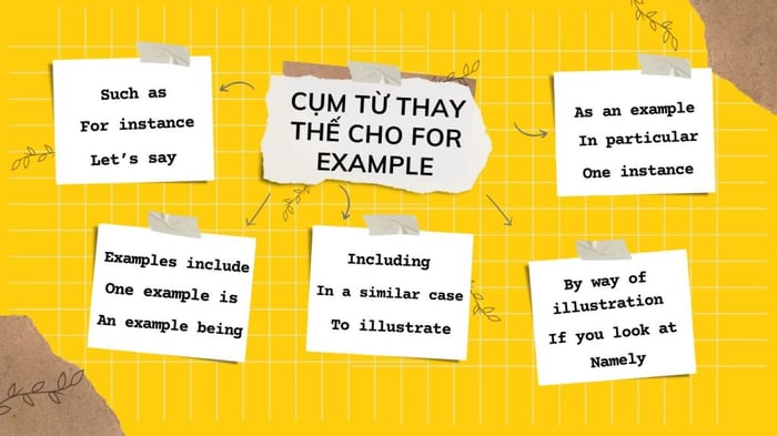 Tổng hợp các cụm từ thay thế cho For instance trong tiếng Anh