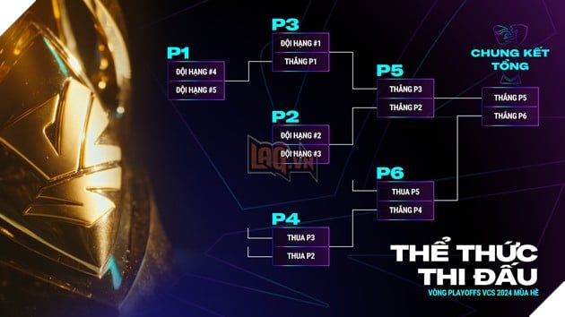 Giải đấu Vietnam Championship Series 2024 Mùa Hè bắt đầu từ ngày 21/06, hướng tới Chung Kết Thế Giới 2024