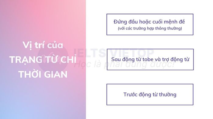 Vị trí của trạng từ chỉ thời gian