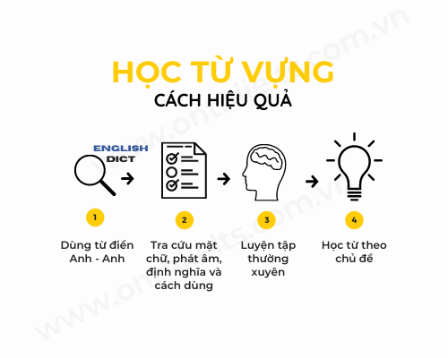 Ghi nhớ từ vựng lâu dài