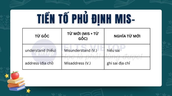 Tiền tố phủ định mis-