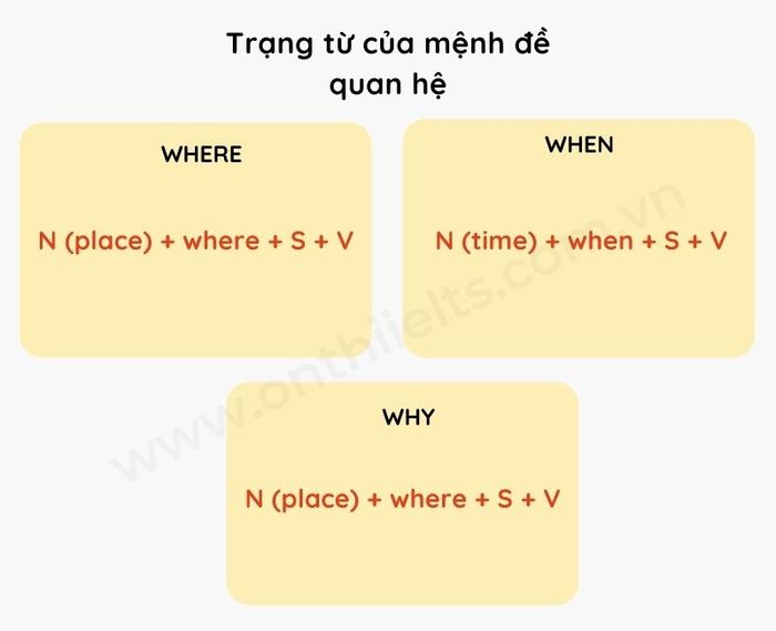 Mệnh đề quan hệ trong tiếng Anh