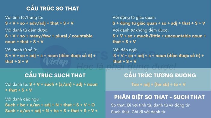 Exercise on the so such structure