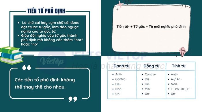 Tổng hợp kiến thức về tiền tố phủ định