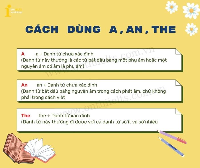 cách sử dụng mạo từ a an the trong tiếng anh