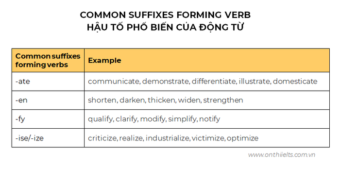 đuôi từ của động từ bằng tiếng anh