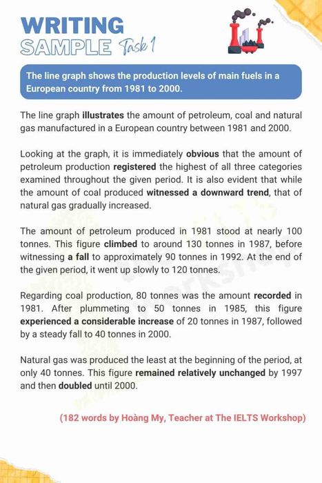 the production levels of main fuels IELTS Writing Task 1 example