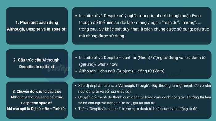 Lý thuyết về phương pháp bài tập viết lại câu dù, mặc dù, tuy nhiên