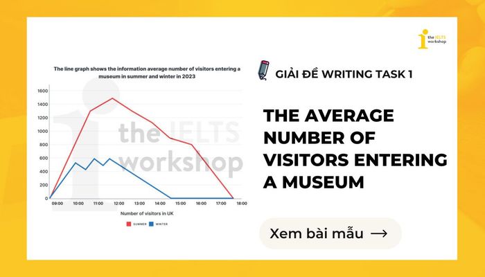 the mean number of individuals visiting a museum