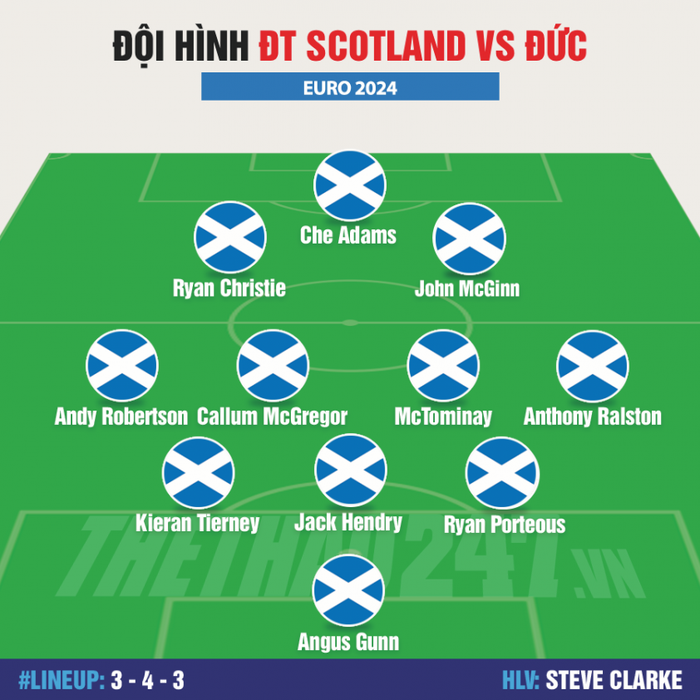 Đội hình ra sân chính thức của Đức đối đầu Scotland tại Euro 2024