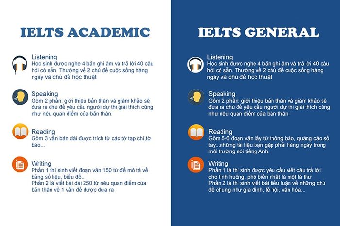 Sự khác biệt giữa IELTS Academic và IELTS General Training 