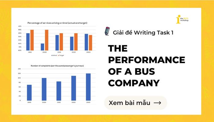 The graphs below depict the theme of the bus company's performance