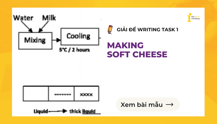 procedure for producing soft cheese