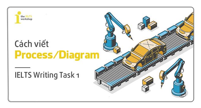 cách viết bài quy trình ielts