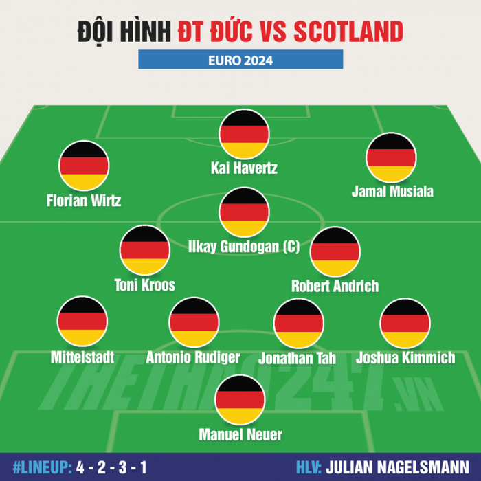 Đội hình xuất phát chính thức của Đức trong trận gặp Scotland tại Euro 2024