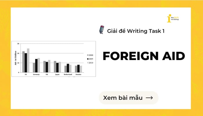 The following chart illustrates the aid provided by six developed countries