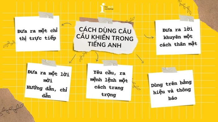 Cách sử dụng câu cầu khiến trong tiếng Anh