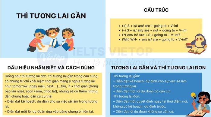 bài tập về thì tương lai gần