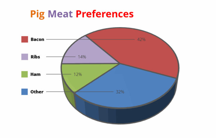 hướng dẫn viết báo cáo Pie chart - IELTS Writing Task 1