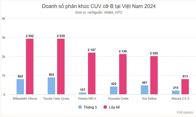 doanh_số_1.jpg